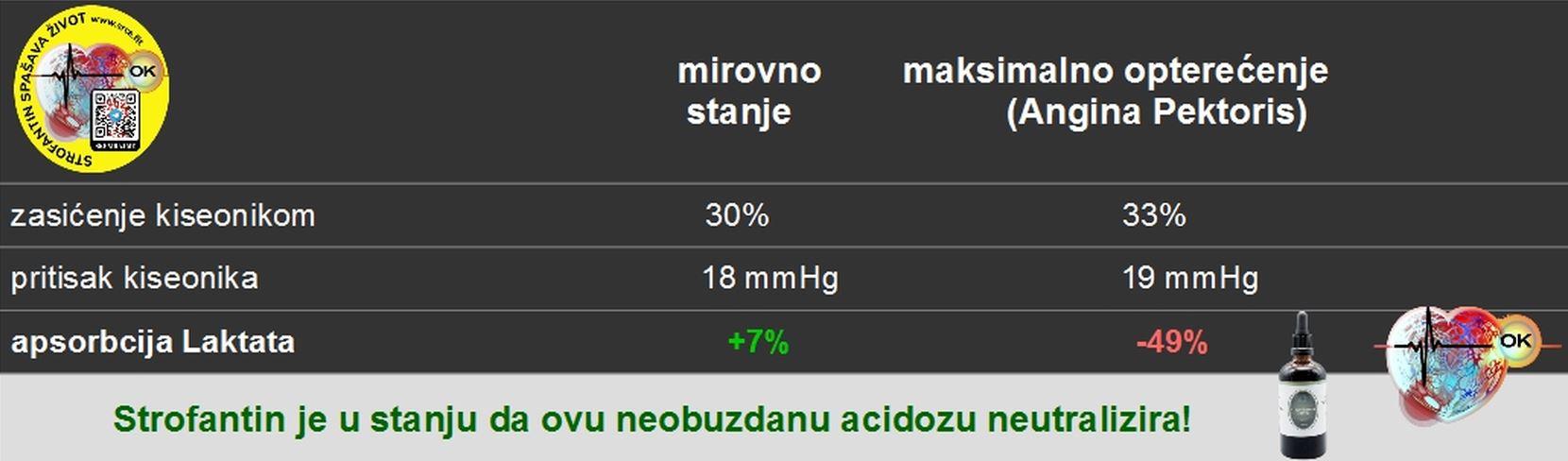 laktat%20tabela